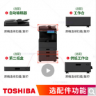 东芝（TOSHIBA） FC-2020AC彩色打印机2110升级复印机a3a4激光复合机多功能一体机2021彩色复印机2021多功能一体机 2021AC+输稿器（连续扫描）+双纸盒+工作台